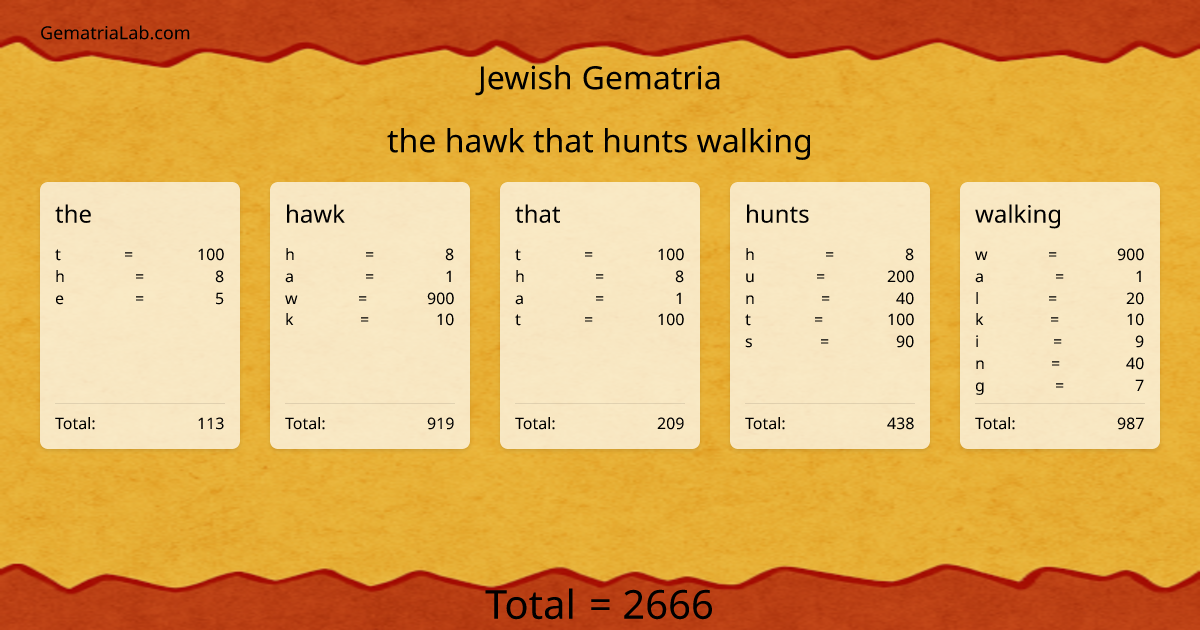the hawk that hunts walking in jewish Gematria